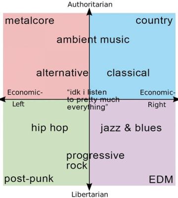 Are Music Genres Capitalized? A Detailed Discussion