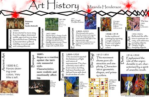 central plan art history definition: How does the central plan influence the development of art movements throughout history?