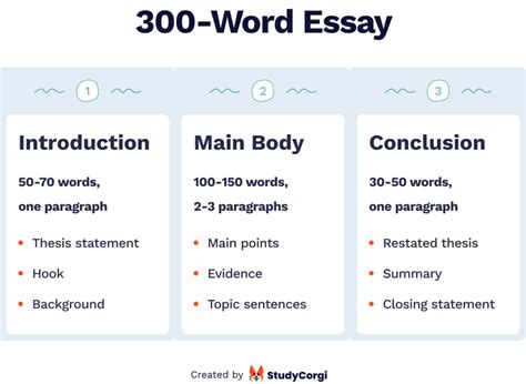 how long do college essays have to be? exploring the length requirements and common practices