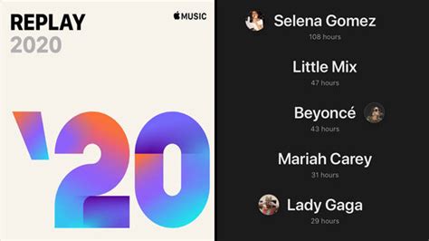 How to Find Your Top Artist on Apple Music: A Guide to Navigating the Music Stream