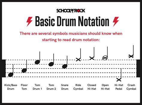 how to read sheet music for drums and why understanding music theory is crucial in drumming