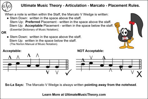 marcato definition music: In the realm of musical notation, the marcato symbol is a versatile and expressive mark that can significantly alter the mood and dynamics of a piece of music.