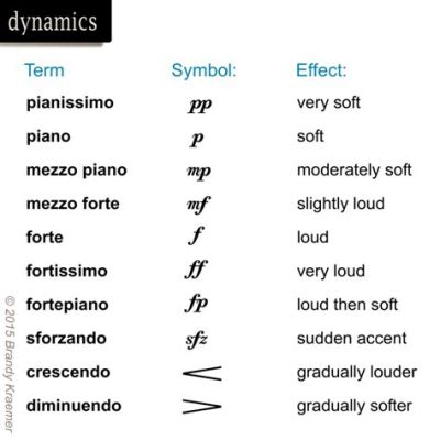 What Does F Mean in Music and Its Enigmatic Significance